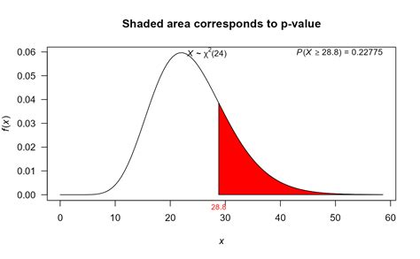 var test package|Var.test : Tests of variance(s) for normal distribution(s).